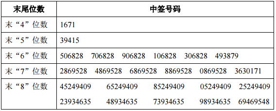 平治信息中签号码