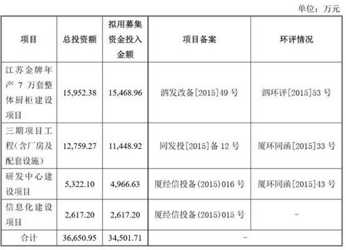 专精产品 金牌厨柜上市之路稳步前行