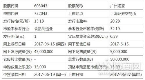 卖月饼竟比开酒楼赚钱? 广州酒家苦等七年终登a股