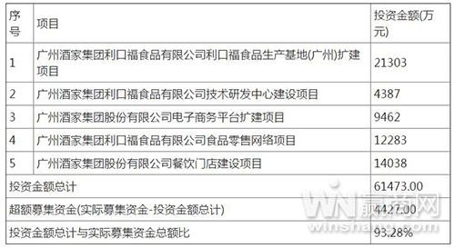 卖月饼竟比开酒楼赚钱? 广州酒家苦等七年终登a股
